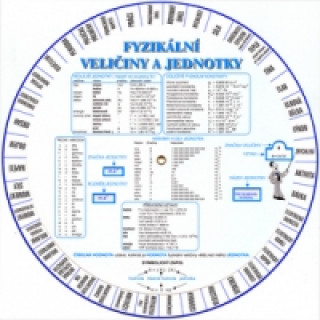 Fyzikální veličiny a jednotky