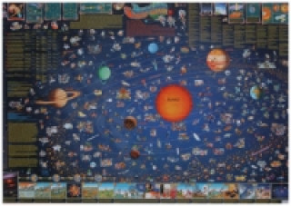 Mapa Sluneční soustavy