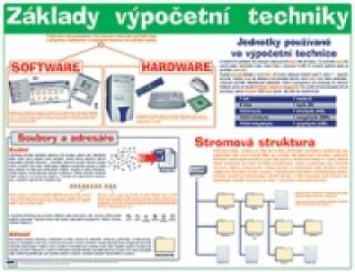 Základy výpočetní techniky