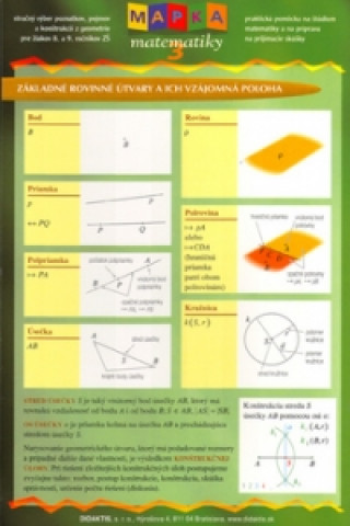 Mapka matematiky 3