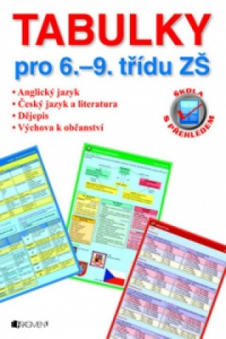 Tabulky pro 6.-9. tř. ZŠ