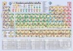 Kreslená periodická tabuľka