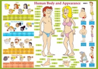 Karta Human Body and Appearance