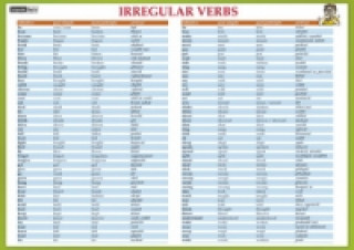 Karta Irregular verbs