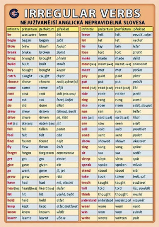 Irregular verbs - nejužívanější anglická nepravidelná slovesa