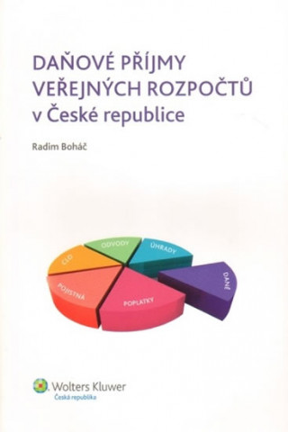 Daňové příjmy veřejných rozpočtů v ČR
