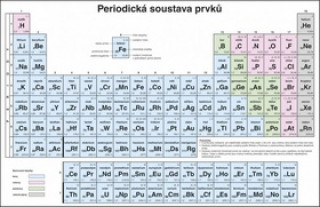 Periodická soustava prvků pro ZŠ