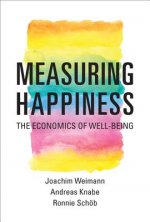 Measuring Happiness