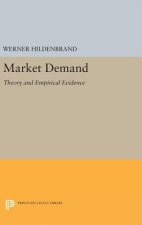 Market Demand