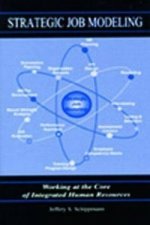 Strategic Job Modeling