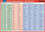 Die neue deutsche Rechschreibung Schreibunterlage
