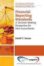 Review of Advanced Financial Accounting Principles