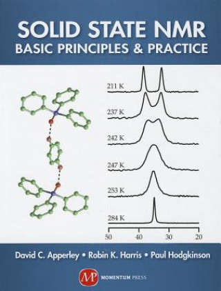 Solid State NMR