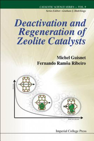 Deactivation And Regeneration Of Zeolite Catalysts