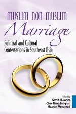 Muslim-non-Muslim Marriage