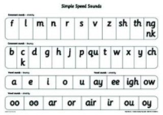 Read Write Inc.: A1 Speed Sounds Poster