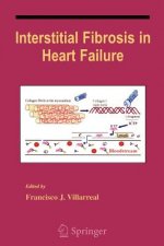 Interstitial Fibrosis in Heart Failure