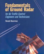 Fundamentals of Ground Radar