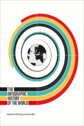 Infographic History of the World