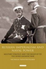 Russian Imperialism and Naval Power