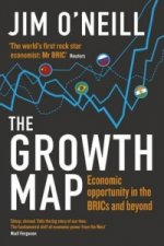Growth Map