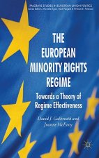 European Minority Rights Regime