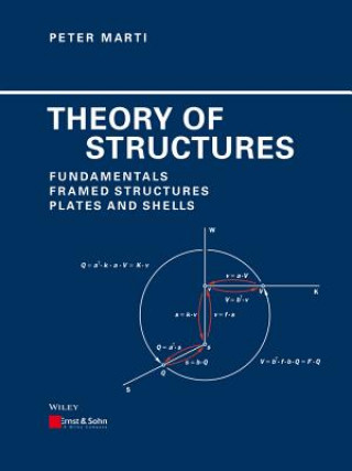 Theory of Structures - Fundamentals, Framed Structures, Plates and Shells