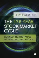 17.6 Year Stock Market Cycle