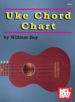 Uke Chord Chart