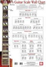 Guitar Scale Wall Chart