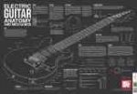 Electric Guitar Anatomy and Mechanics Wall Chart