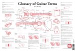 Glossary of Guitar Terms Wall Chart