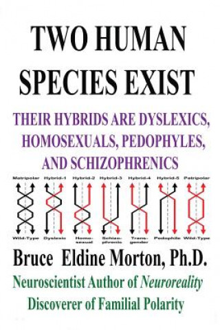 Two Human Species Exist