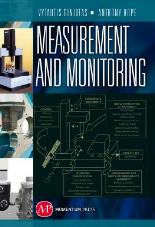 Measurement and Monitoring (Vytautis Giniotis)()