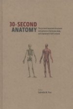 30-second Anatomy