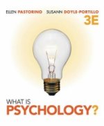 What is Psychology?