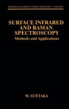 Surface Infrared and Raman Spectroscopy