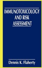 Immunotoxicology and Risk Assessment