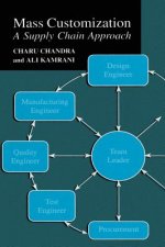 Mass Customization