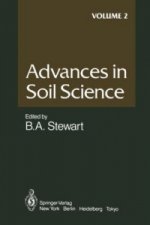 Advances in Soil Science