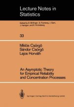 Asymptotic Theory for Empirical Reliability and Concentration Processes