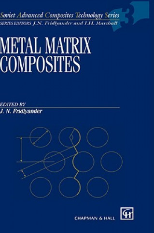 Metal Matrix Composites