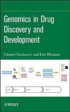 Genomics in Drug Discovery and Development