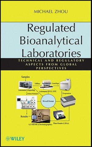 Regulated Bioanalytical Laboratories - Technical and Regulatory Aspects from Global Perspectives