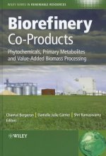 Biorefinery Co-Products - Phytochemicals, Primary Metabolites and Value-Added Biomass Processing