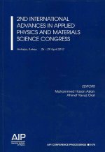 2nd International Advances in Applied Physics and Materials Science Congress