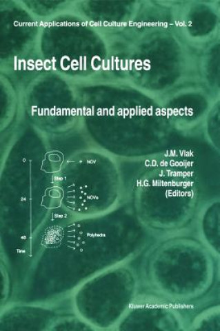 Insect Cell Cultures