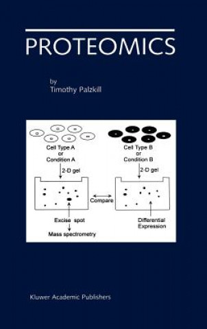 Proteomics