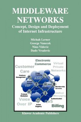 Middleware Networks