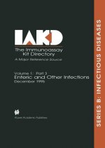 Immunoassay Kit Directory